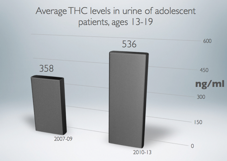 THC_Levels_Urinalysis